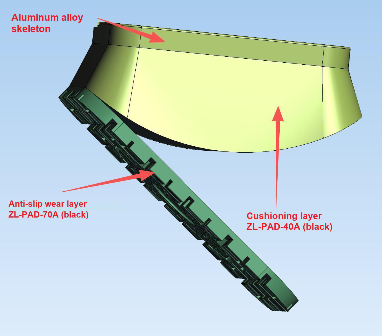 Foot pad cross-section: aluminum alloy skeleton (top), cushioning layer ZL-PAD-40A, wear-resistant anti-slip layer ZL-PAD-70A.